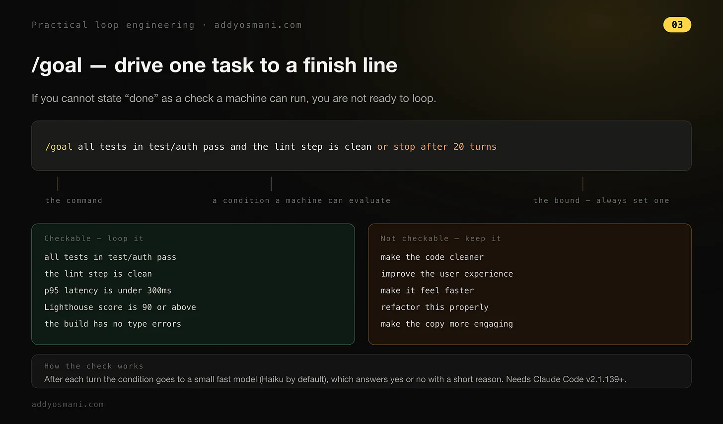 Diagram: /goal syntax breakdown — the command, a condition a machine can evaluate, and the bound, with checkable vs not-checkable examples