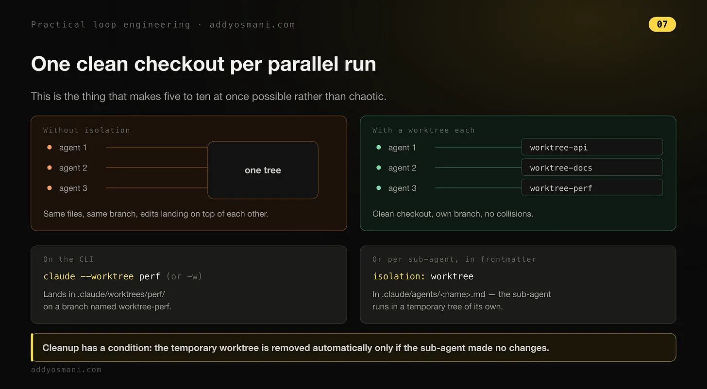 Diagram: one clean checkout per parallel run — agents sharing one tree collide, agents each on a worktree don't